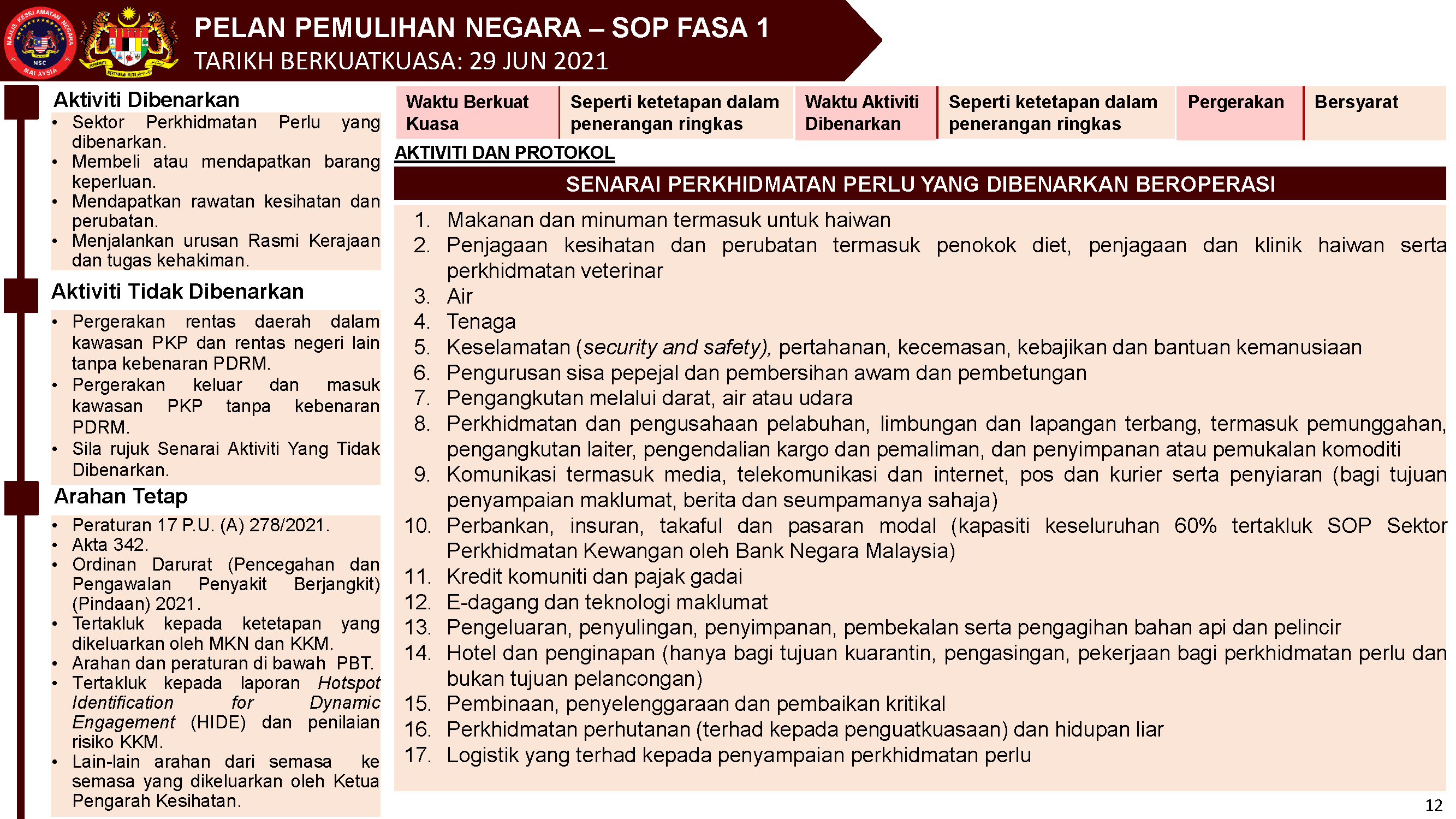 PKP 1 - 14 Jun 2021  Page 1